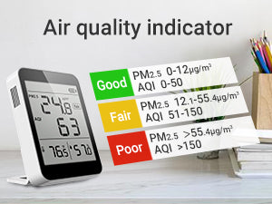 A Brief Introduction to Air Quality Monitor