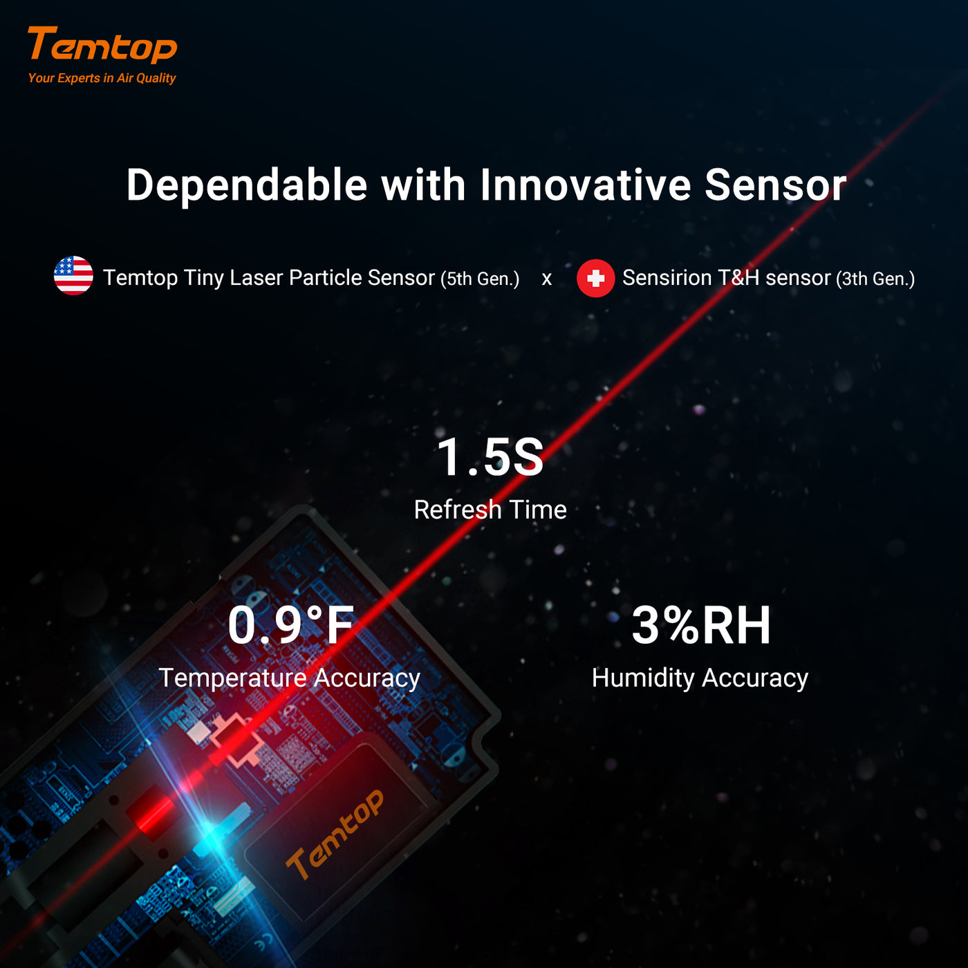 Temtop S1-up Indoor Air Quality Meter Temperature and Humidity AQI PM2 ...