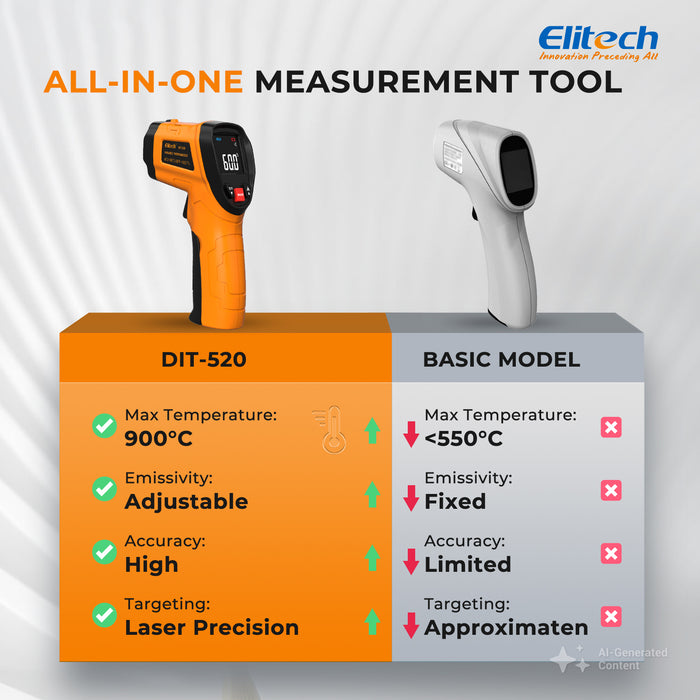 Pistola termometro a infrarossi Elitech DIT-520 900 °C (1652 °F), termometro IR industriale senza contatto con puntamento laser, emissività regolabile, MAX/MIN/AVG, alta precisione per HVAC, elettrico, automobilistico