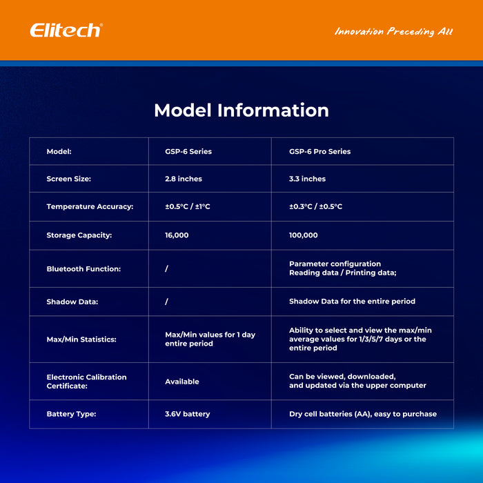 Elitech GSP-6Pro TE&THE Bluetooth Temperature and Humidity Data Logger Recorder with Calibration Certificate, 100000 Points, Shadow Data