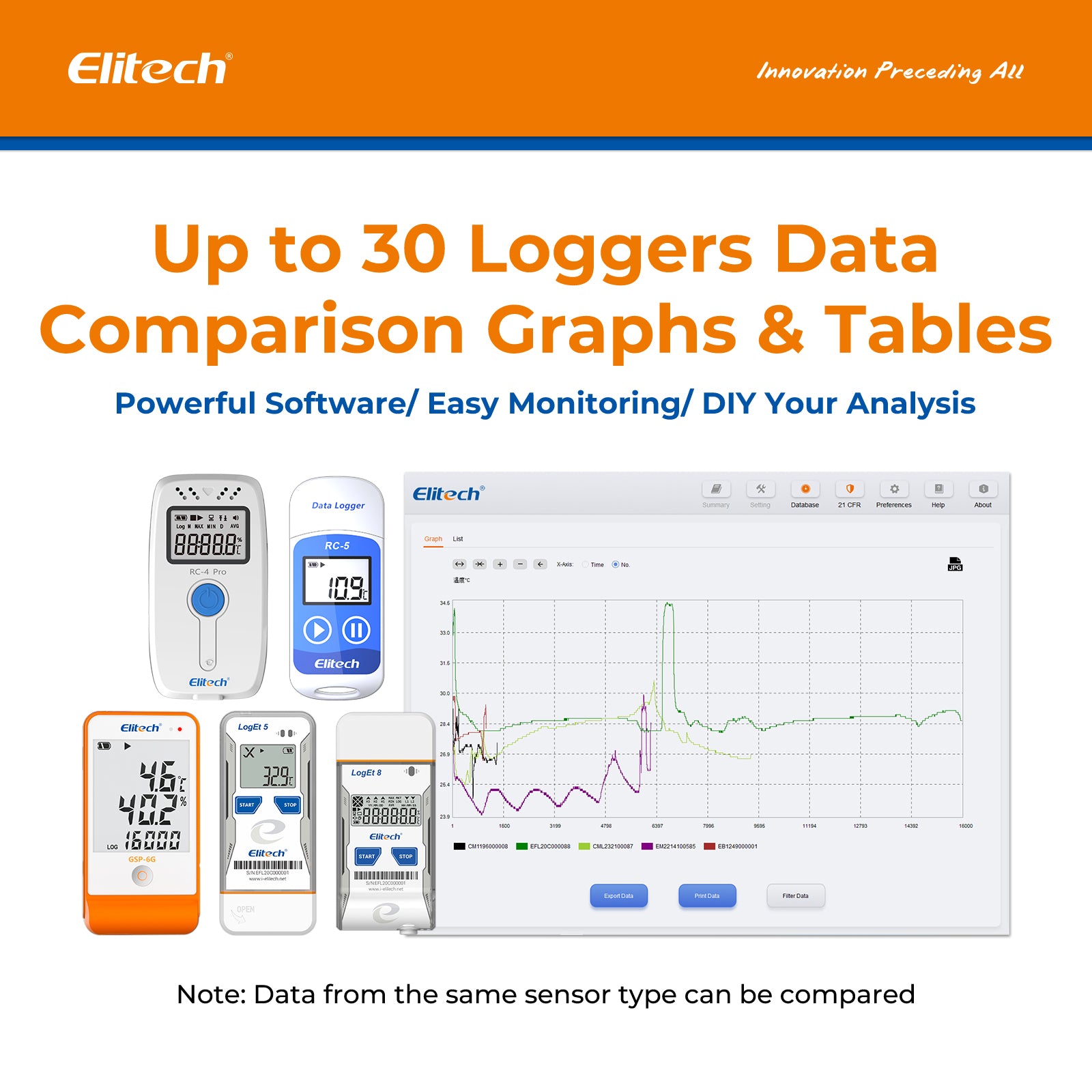 Elitech RC-4 Pro PDF USB Digital Temperature Data Logger Reuseable Recorder DDL 64000 Points High Accuracy, Shadow Data, Built-in Buzzer, Auto PDF CSV Report, Windows/MacOS Software