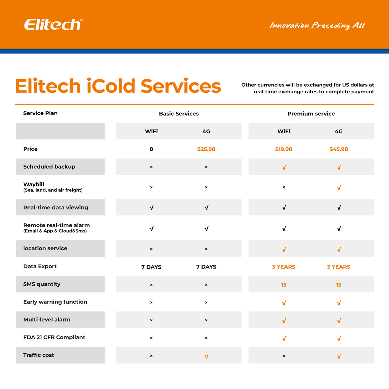 iCold Service