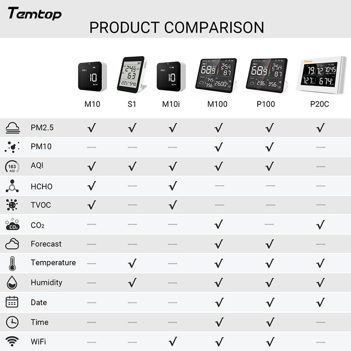 Temtop M10 Moniteur de qualité de l'air, détecteur de qualité de l'air pour PM2,5 HCHO TVOC AQI avec affichage en temps réel, batterie rechargeable