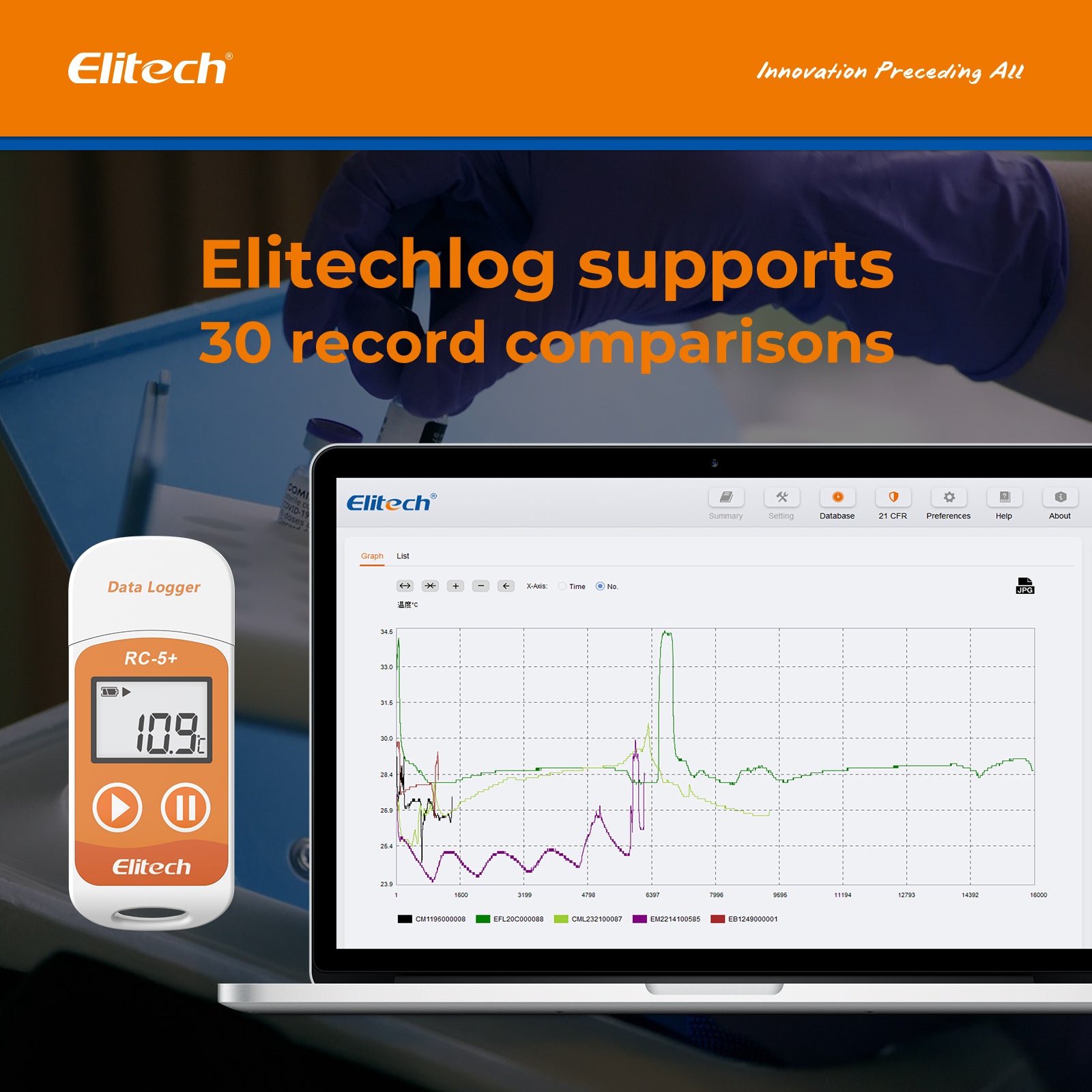 Elitech RC-5+ Temperature Data Logger, PDF USB Temperature Data Recorder, 32000 Points, with Calibration Certified