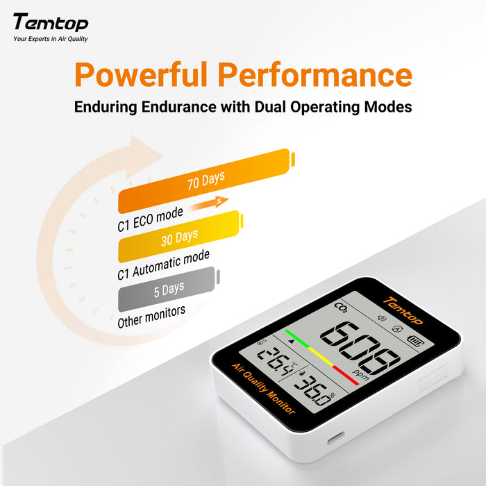 Temtop C1 CO2-Monitor, Luftqualitätsmonitor, Kohlendioxid-Detektor für den Innenbereich, Tester für CO2, Temperatur und Luftfeuchtigkeit