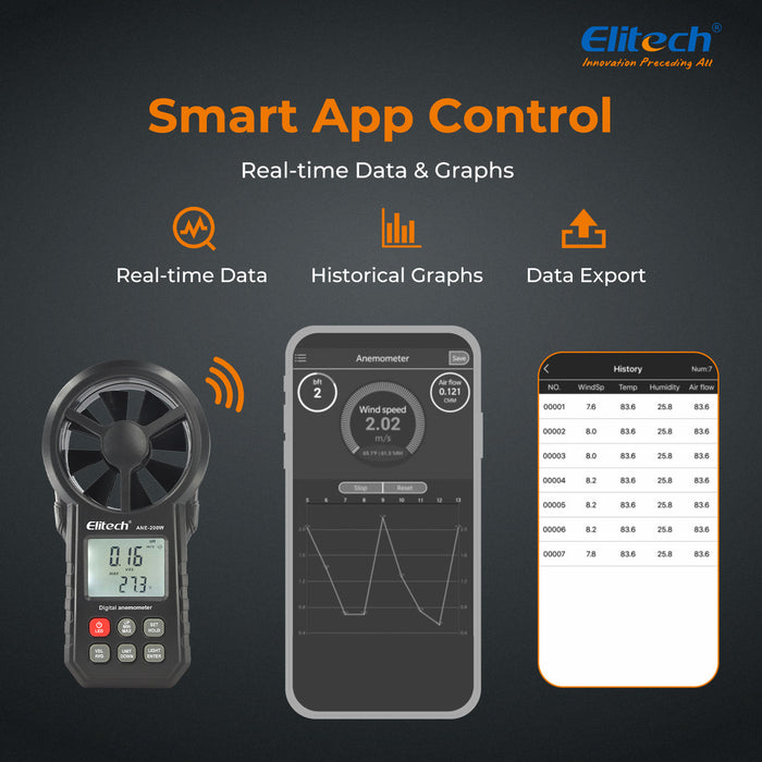 Elitech ANE-200W Anemómetro Bluetooth, medidor de velocidad del viento digital con temperatura y exportación de datos USB, medición del flujo de aire CFM/CMM, para pruebas de HVAC y ambiental
