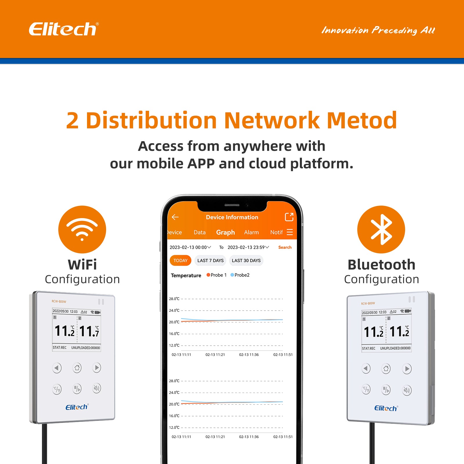 Elitech RCW-800W-TDE Wireless Temperature Data Logger, WIFI Remote Temperature Recorder for Refrigerator