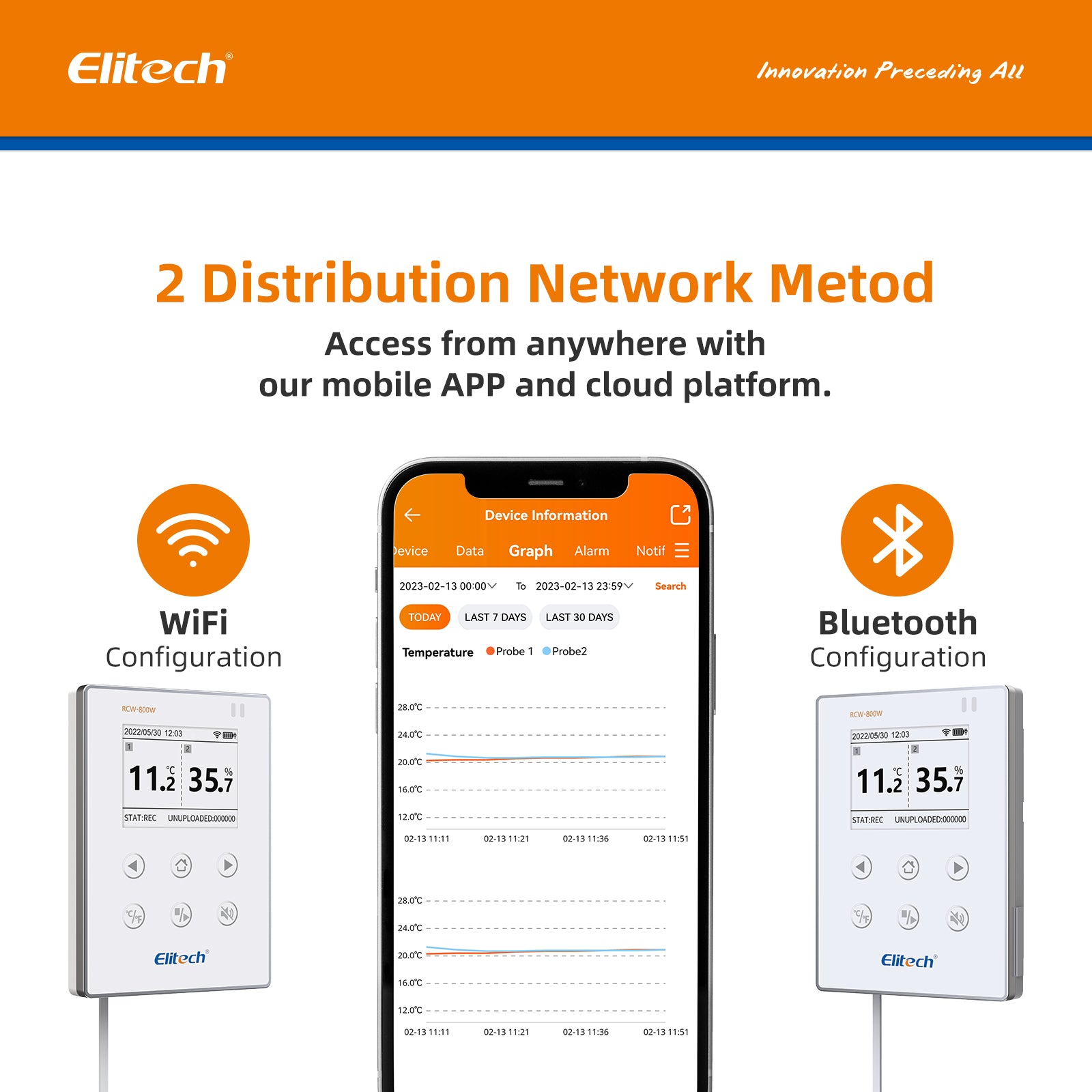 Elitech RCW-800W-THE Wireless Temperature & Humidity Data Logger, WIFI Remote Temperature & Humidity Recorder for Refrigerator