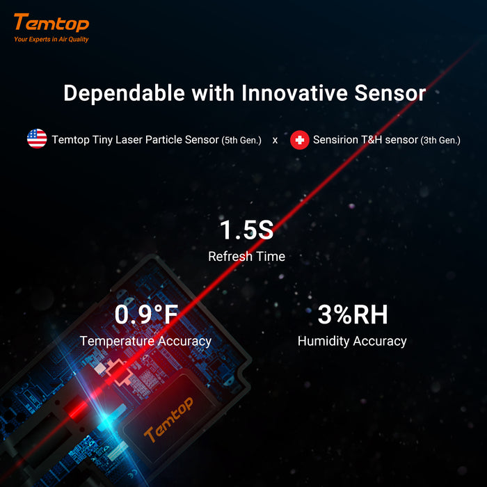 Temtop S1 Innenluftqualitätsmessgerät, Temperatur und Luftfeuchtigkeit, AQI PM2.5-Monitor mit präzisem Sensor (Halterung nicht im Lieferumfang enthalten)