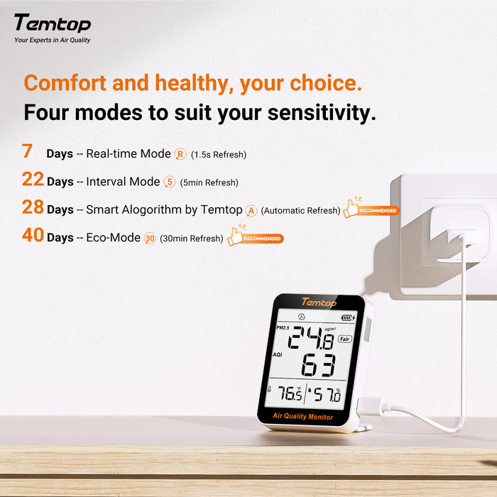 Medidor de calidad del aire interior Temtop S1 Monitor de temperatura y humedad AQI PM2.5 con sensor preciso (soporte no incluido)