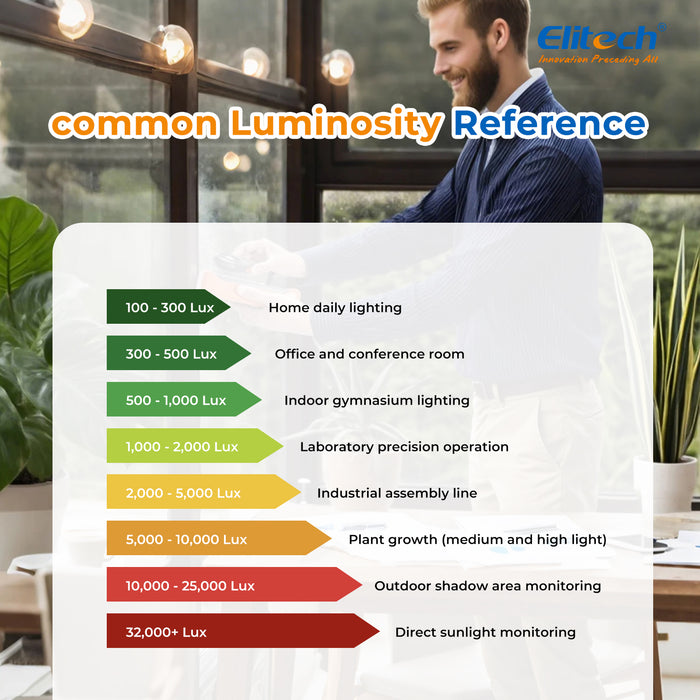 Elitech LM-200 Medidor de luz ILIMINANCIA DIGITAL ILUMINANCE Medidor de temperatura ambiente Rango de hasta 200,000 Lux, temperatura ambiente