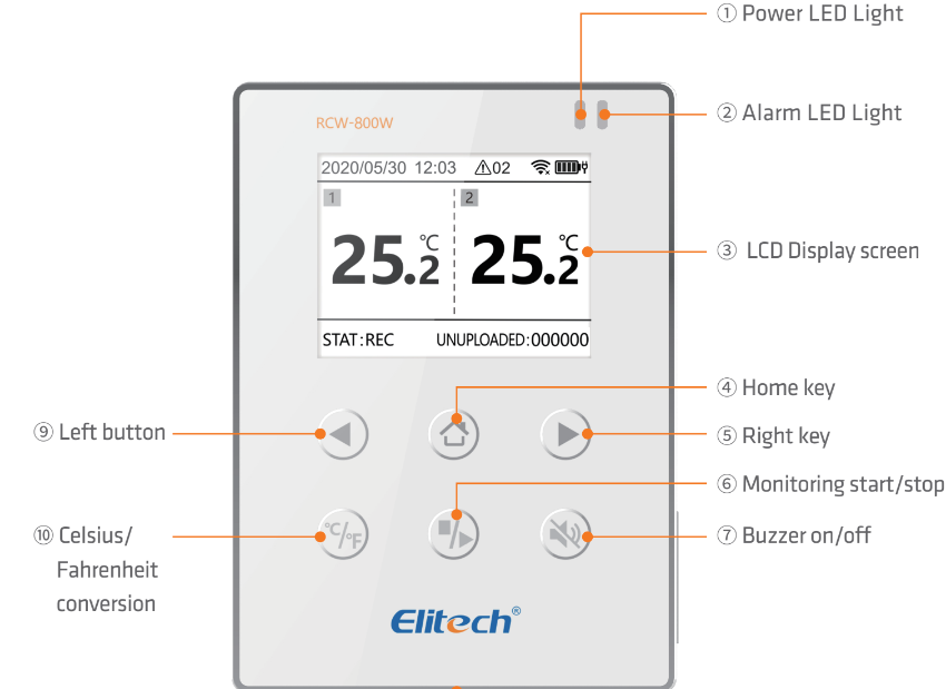 Elitech RCW-800 WiFi Digital Data Logger - Email, SMS, App Push Alert –  Elitech Technology, Inc.