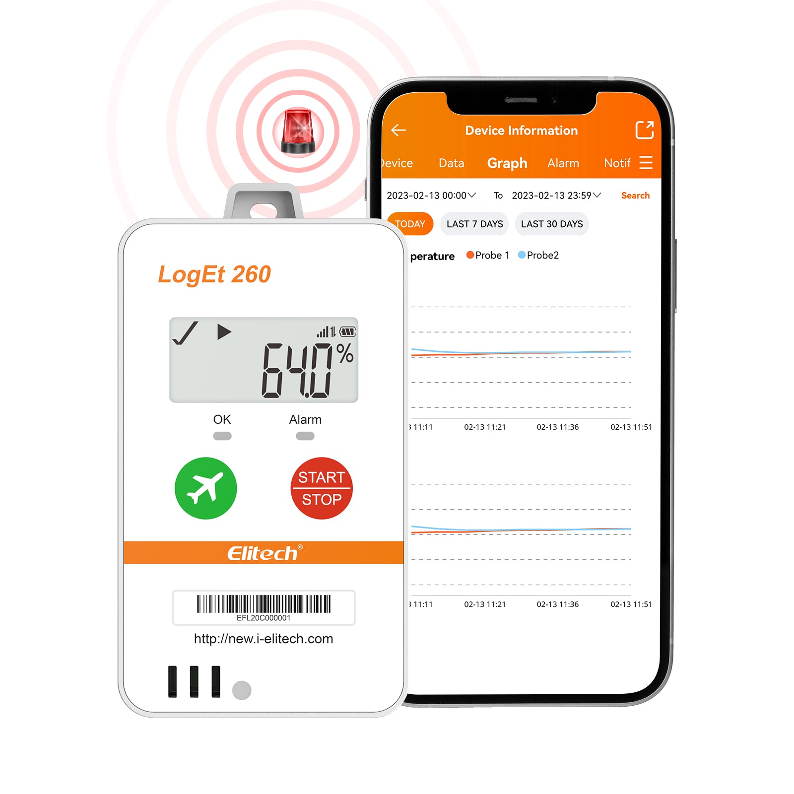 Elitech Loget 260-TH 4G Reusable Real-time Temperature & Humidity Data Logger Light/Shock/Location, Built-in SIM Card, 100000 Points