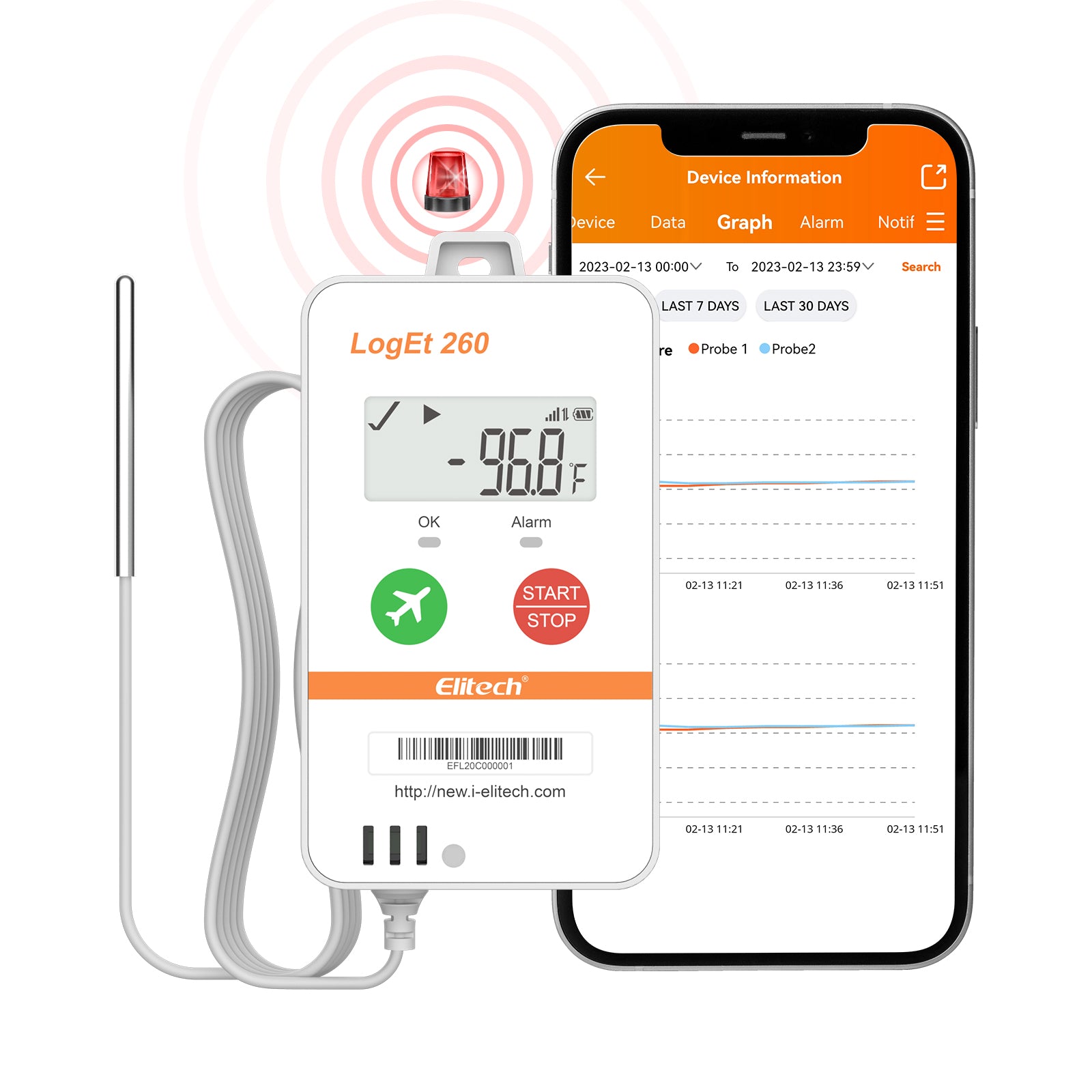 Elitech Loget 260-THE 4G Reusable Real-time Temperature & Humidity Data Logger with External Probe, Light/Shock/Location, Built-in SIM Card, 100000 Points