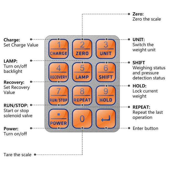 Elitech LMC-310A Wireless Refrigerant Heat Pump Scale HVAC Digital Charging Scale 330Lbs/150Kg