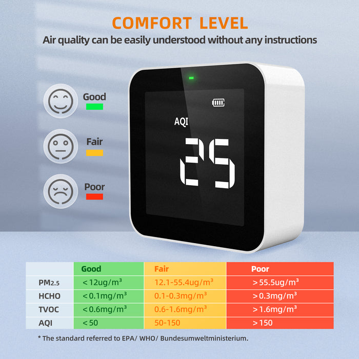Temtop M10 Air Quality Monitor,  Air Quality Detector for PM2.5 HCHO TVOC AQI with Real Time Display, Rechargeable Battery