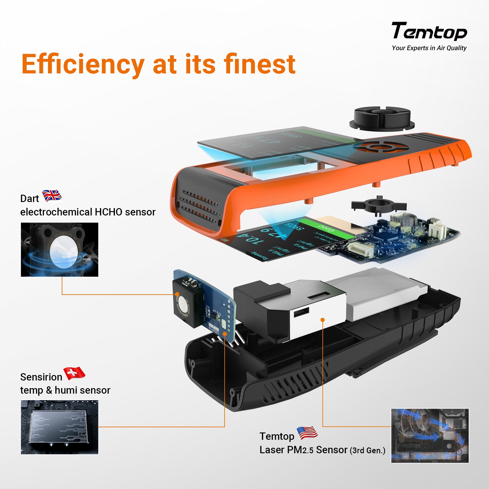 Temtop LKC-1000S+ 2nd Air Quality Monitor, Data Export PM2.5 PM10 HCHO AQI Particles VOCs Humidity and Temperature