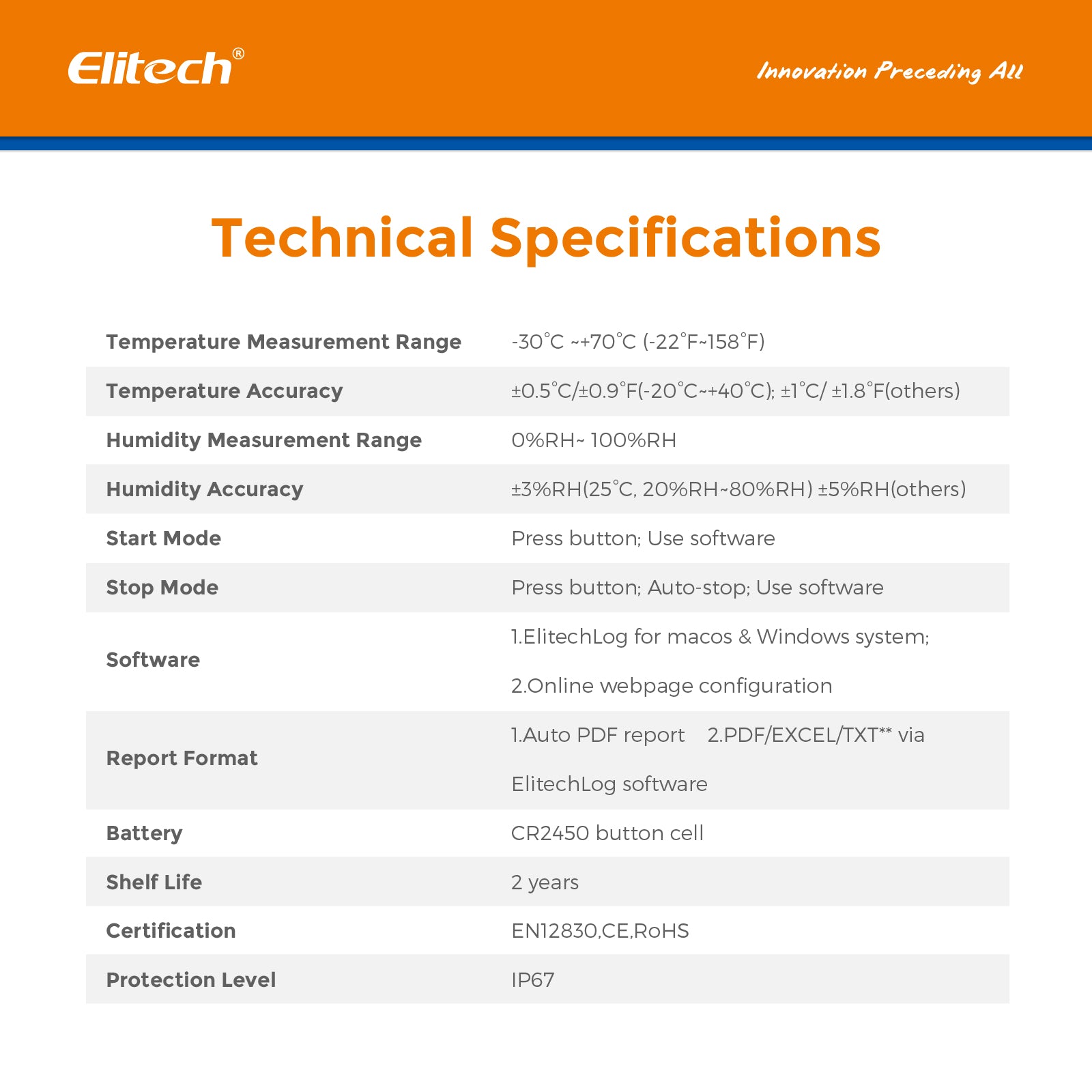 Elitech LogEt-1TH Single Use Temperature and Humidity Data Logger, Vaccine and Pharmaceutical Data Logger, Disposable Temperature Recorder for Vaccine and Pharmaceutical