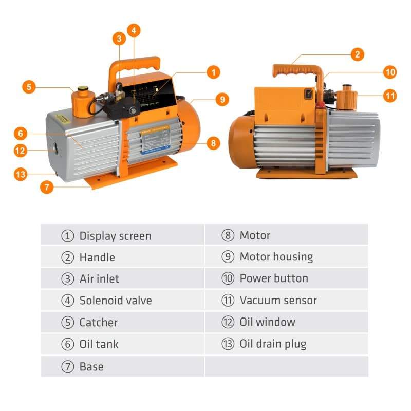 Elitech SVP-7 Intelligent 2-Stage Vacuum Pump, 7CFM,3S/L, APP Control, Data Logging, Smart Control, HVAC Refrigerator Auto Air Condition Service Tool - Elitech UK